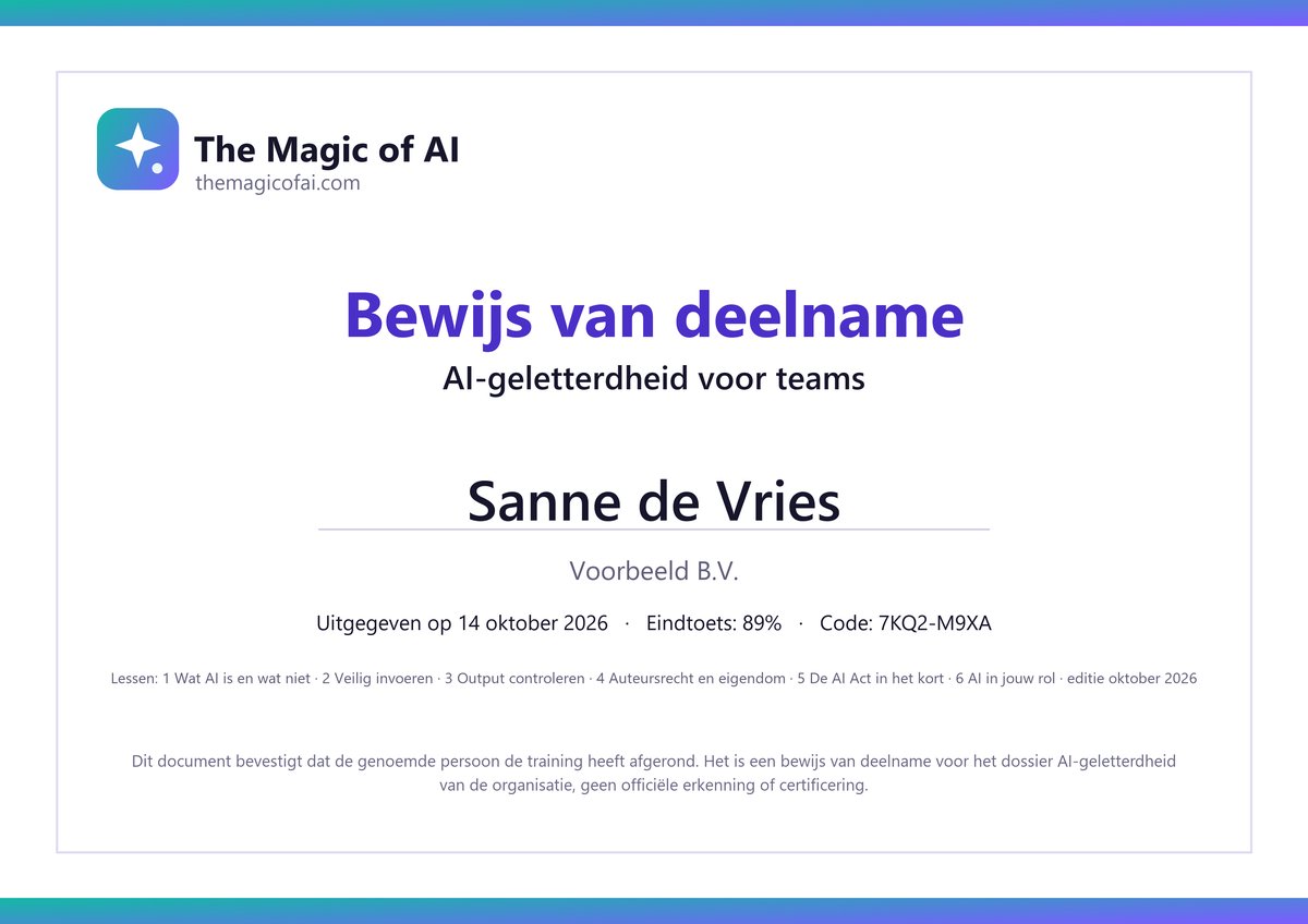 Voorbeeld van een bewijs van deelname met naam, organisatie, datum, score en de gevolgde lessen